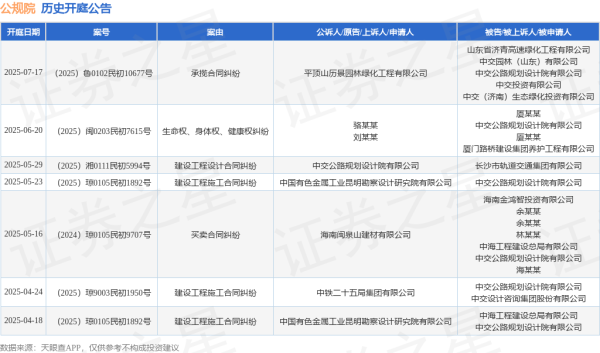 佳荣网配 公规院作为被告/被上诉人的1起涉及生命权、身体权、健康权纠纷的诉讼将于2025年6月20日开庭