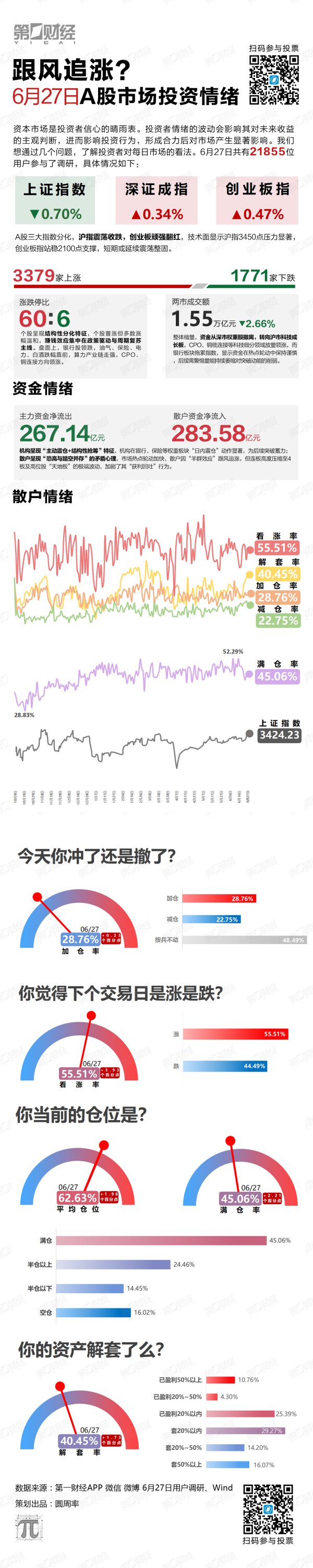 多得网 跟风追涨？