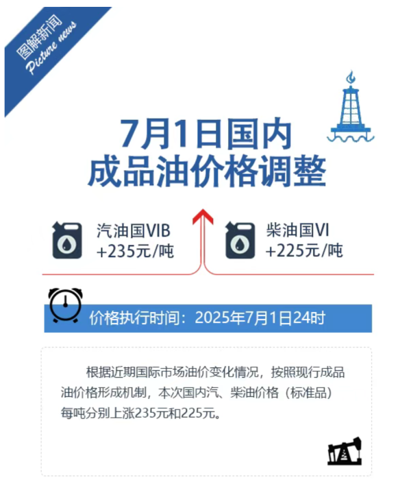 盛康配资 定了！今晚上调，“三连涨”！