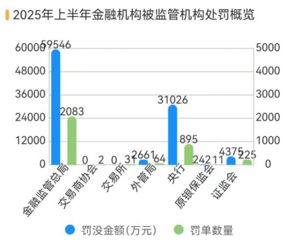 汇利资本 上半年反洗钱罚单同比猛增近三倍！湘财证券“老鼠仓”被重罚