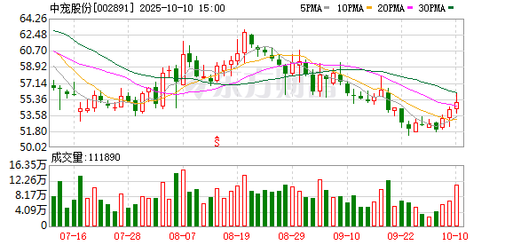 笑赢配资 稀缺题材 A股市场仅4只 3股股价创历史新高 业绩也爆了！